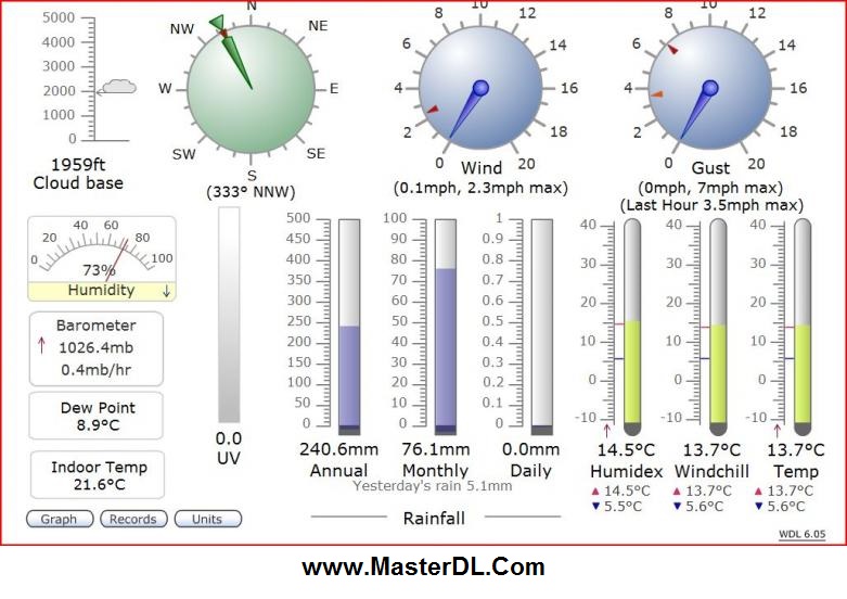 Weather Display