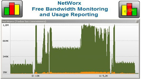 NetWorx